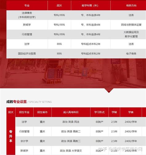 重庆2023成人高考机构哪家口碑好 十大正规机构排名 - 知乎