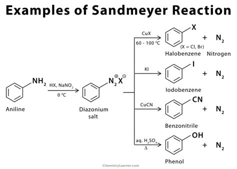 Image result for Sandmeyer Reaction