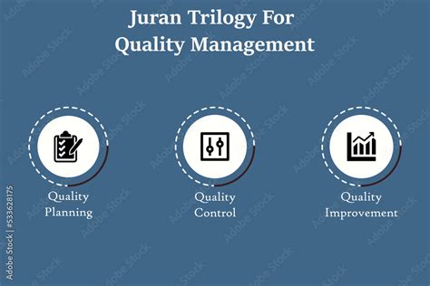 Image result for Quality Management System Process