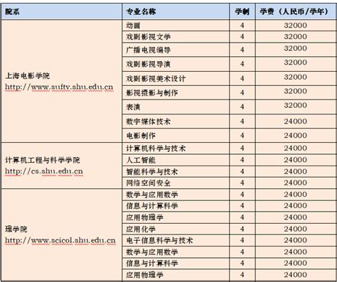 上海大学国际本科怎么样？上海大学悉尼工商学院4+0国际本科学费，上海大学4+0自主招生要求，上大4+0不出国留学中外合办计划外招生答疑 - 知乎