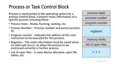 Image result for Processes Management in Operating System
