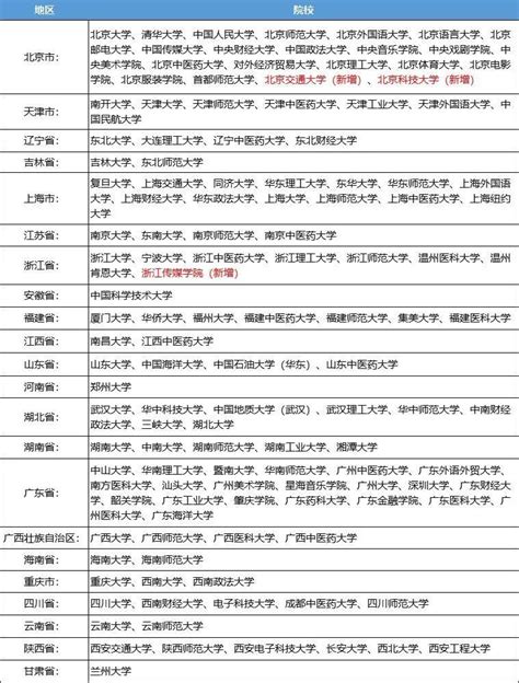 2024深圳市红岭中学招生计划 招生人数是多少(附要求、条件、对象)