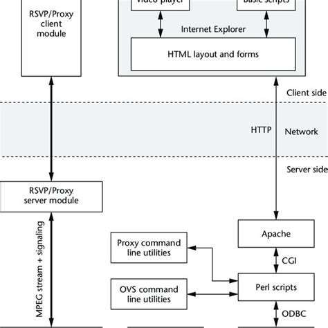 Virtual Work Design 的图像结果