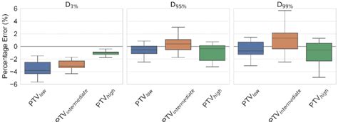 Image result for Knowen Error Calculation