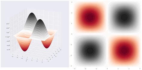 Python Subplot Finance 的图像结果