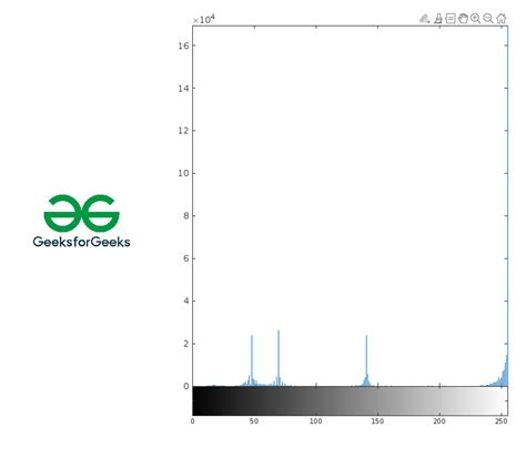 Histogram Equalization in Digital Image Processing 的图像结果