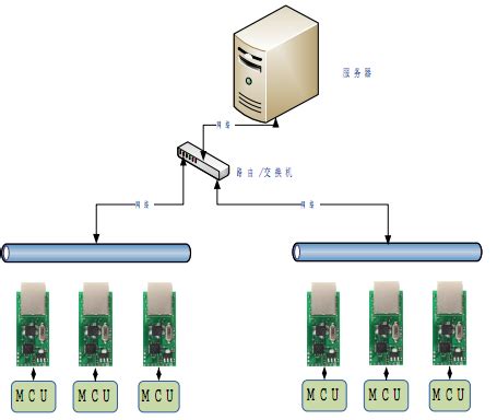 USR-TCP232-串口服务器连接远程服务器设置方法 -知识问答-济南有人物联网技术有限公司官网