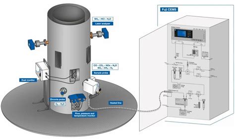 Monitoring System - Continuous Emission Monitoring System Manufacturer ...