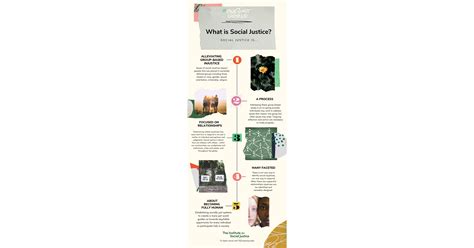 UNION INSTITUTE & UNIVERSITY'S THE INSTITUTE FOR SOCIAL JUSTICE ...