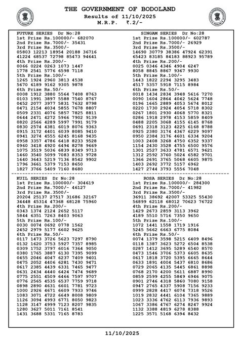 Bodoland Lottery Sambad Result Today 11-10-2025 (OUT): Assam State ...