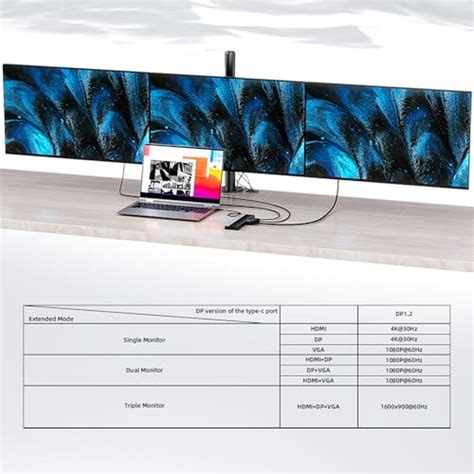 Docking Station | WAVLINK USB-C WL-UMD03 3 Monitors | 100W PD, 4K@30Hz ...