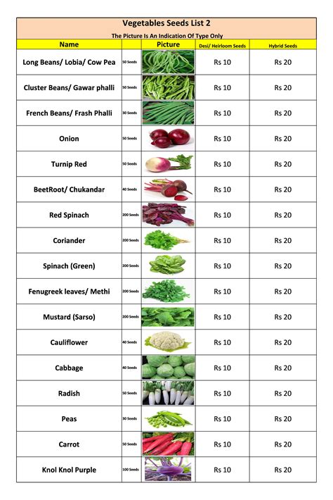 Vegetable Classification 的图像结果