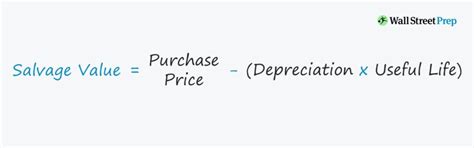 Image result for Straight Line Method Formula Salvage Value