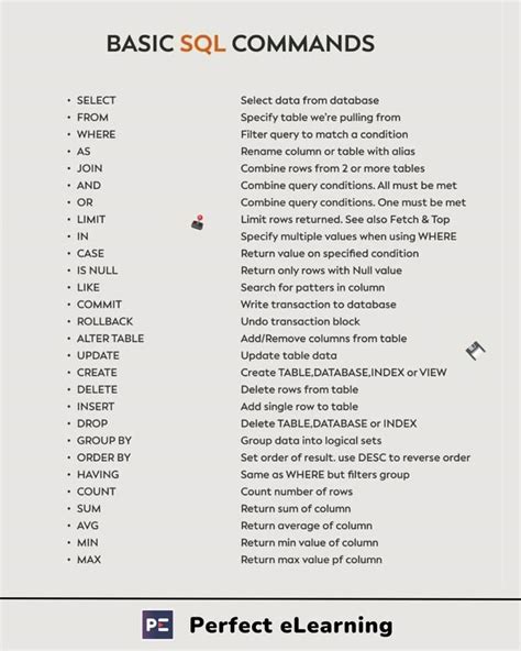 Image result for Commands for SQL Database