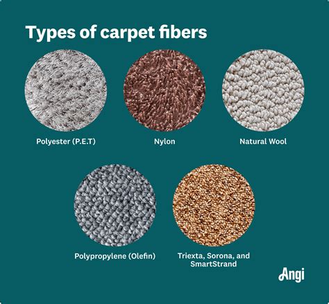 Types of Carpets Explained 的图像结果