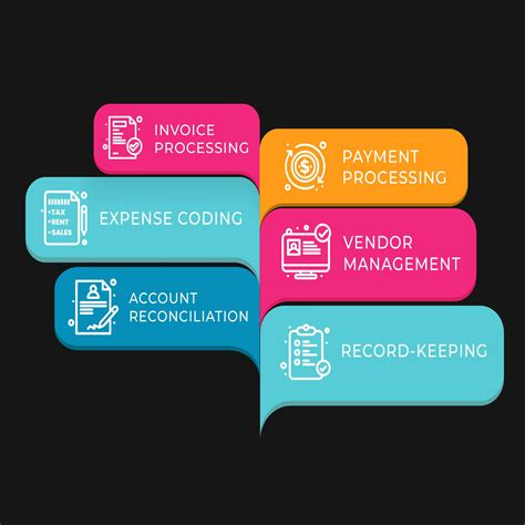 Outsource Accounts Payable Services to the Philippines