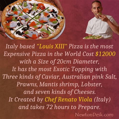 Why Is Pizza Expensive