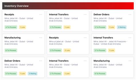 Efficient Warehouse Management System Solutions