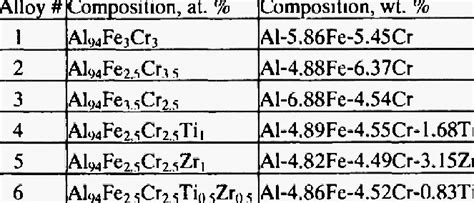 Image result for JS Consecutive Number Array