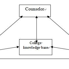 Knowledge Community 的图像结果