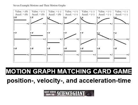Image result for Motion Graphs Answer Key
