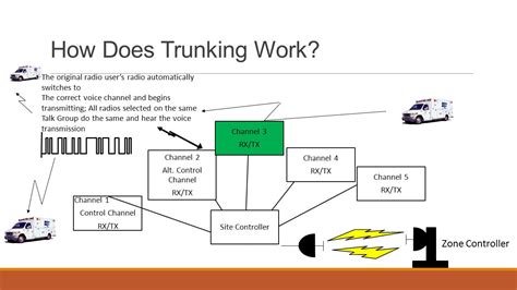 Trunked Radio System Explained 的图像结果