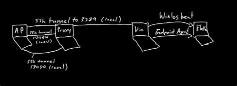 Image result for Mshta PowerShell