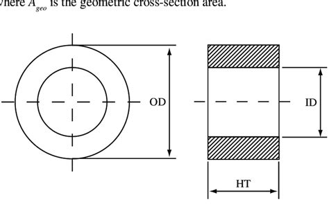 Toroidal Core Tutorial 的图像结果