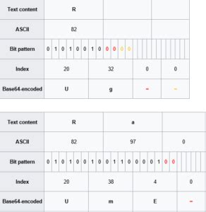 Understanding Encoding (Beginner’s guide)