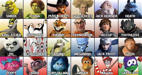 DreamWorks Characters 的图像结果
