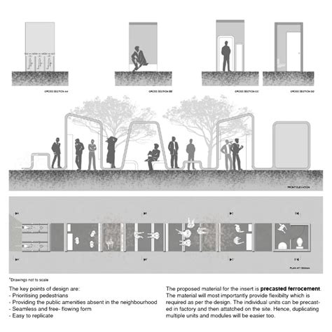 Panacea: One solution to all problems | CEPT - Portfolio