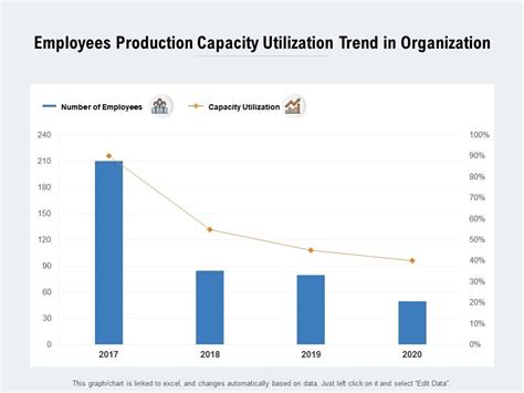 Image result for Human Resource Capacity Utilization Graph