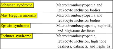 Thrombocytopenia and proteinuria