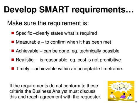 Image result for Smart Project Requirements Acronym