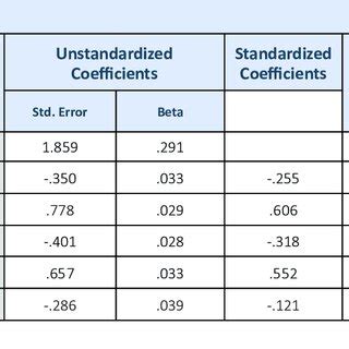 Image result for Regression Table Examples