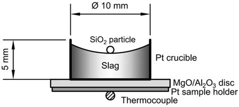 Image Processing Procedure to Evaluate Inclusion Dissolution in a Slag ...