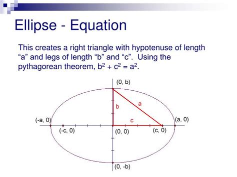 Image result for Ellipse Equation Explained