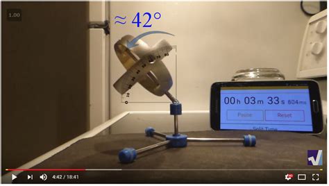 Gyroscope Experiments 的图像结果