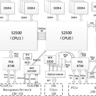 Image result for Computer Module Applications