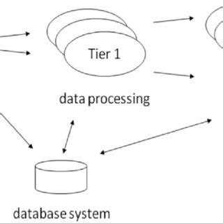 Image result for Distributed Data Model