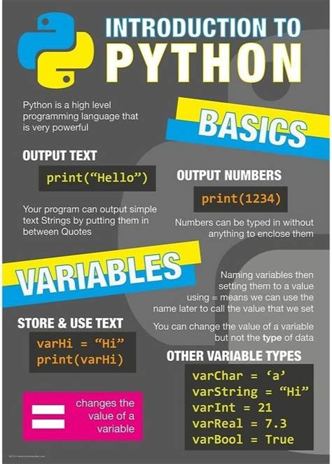 Introduction to Python for CBSE 的图像结果