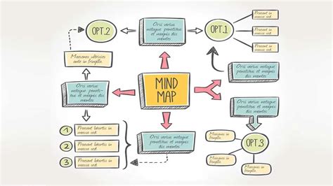 Creating a Concept Map 的图像结果