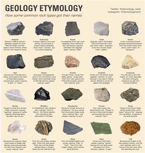 Examples Of Types Of Rocks