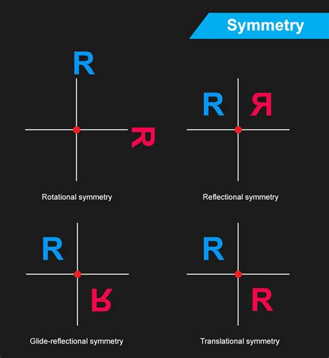 Design Dictionary | Venngage | Asymmetry [Definition]