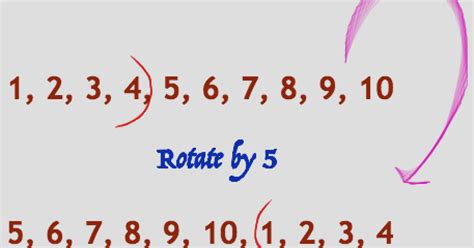 Right Rotate an Array Java 的图像结果