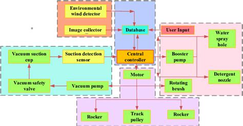 System Module Applications 的图像结果