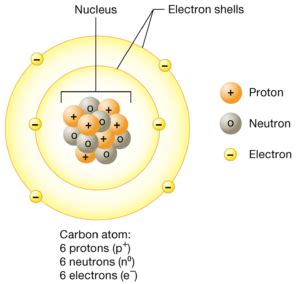 Kernel Structure Chemistry 的图像结果