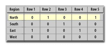 Bitmap Index Design 的图像结果