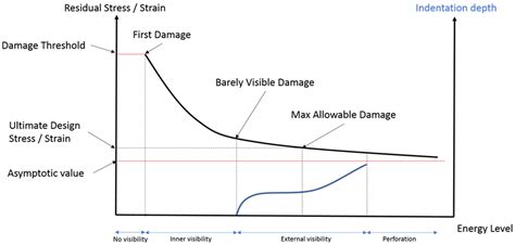 Potential Benefit of Structural Health Monitoring System on Civil Jet ...