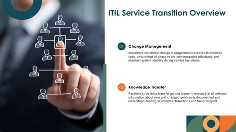 ITIL Service Transition Checklist 的图像结果